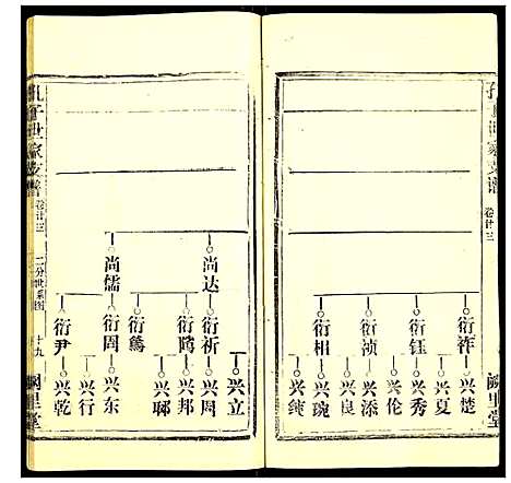 [下载][孔子世家支谱]湖北.孔子世家支谱_八.pdf