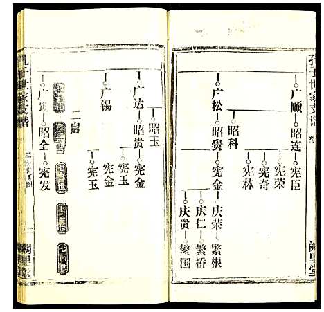 [下载][孔子世家支谱]湖北.孔子世家支谱_九.pdf