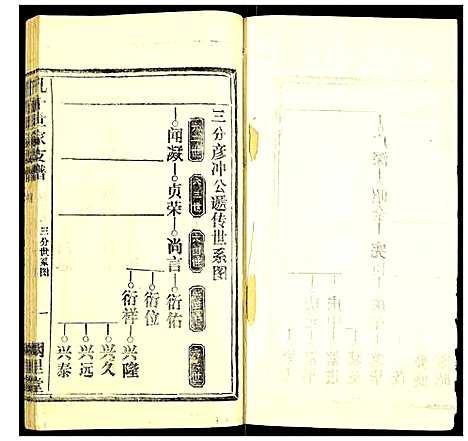 [下载][孔子世家支谱]湖北.孔子世家支谱_十.pdf