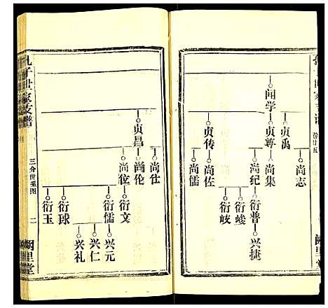 [下载][孔子世家支谱]湖北.孔子世家支谱_十.pdf