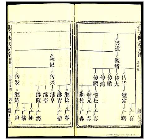 [下载][孔子世家支谱]湖北.孔子世家支谱_十二.pdf