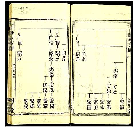 [下载][孔子世家支谱]湖北.孔子世家支谱_十三.pdf