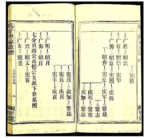 [下载][孔子世家支谱]湖北.孔子世家支谱_十三.pdf