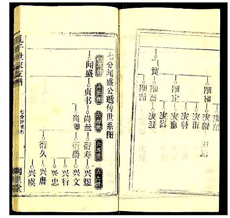 [下载][孔子世家支谱]湖北.孔子世家支谱_十五.pdf