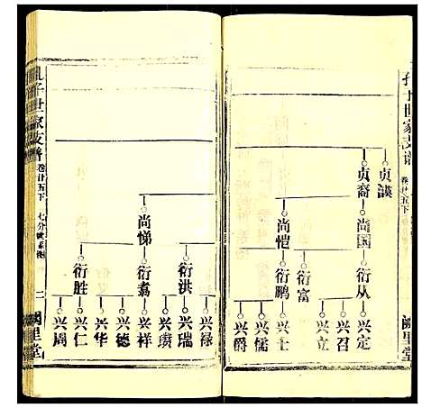 [下载][孔子世家支谱]湖北.孔子世家支谱_十五.pdf