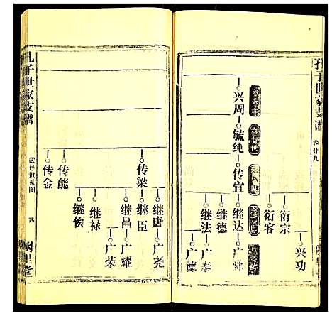 [下载][孔子世家支谱]湖北.孔子世家支谱_二十九.pdf