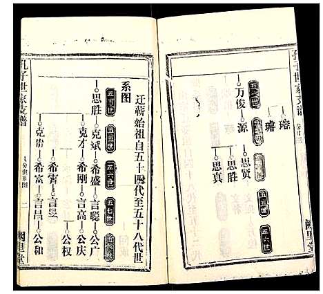 [下载][孔子世家支谱_31卷]湖北.孔子世家支谱_七.pdf