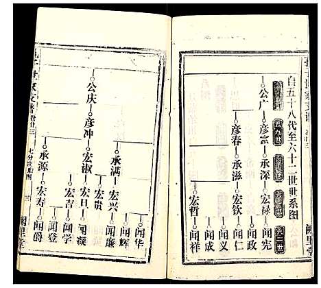 [下载][孔子世家支谱_31卷]湖北.孔子世家支谱_七.pdf