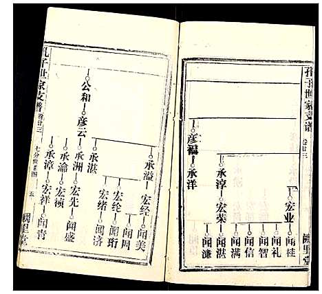 [下载][孔子世家支谱_31卷]湖北.孔子世家支谱_七.pdf