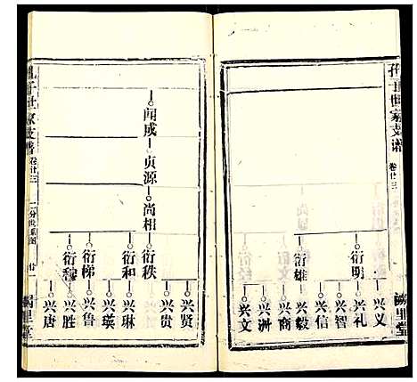 [下载][孔子世家支谱_31卷]湖北.孔子世家支谱_八.pdf