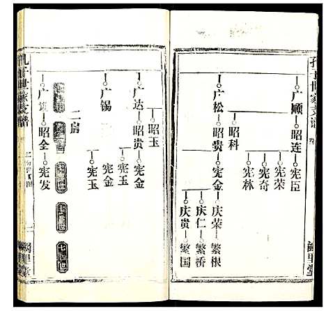 [下载][孔子世家支谱_31卷]湖北.孔子世家支谱_九.pdf