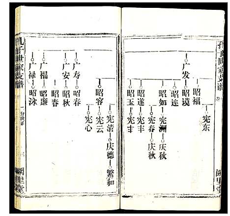 [下载][孔子世家支谱_31卷]湖北.孔子世家支谱_九.pdf