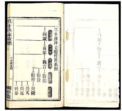 [下载][孔子世家支谱_31卷]湖北.孔子世家支谱_十.pdf