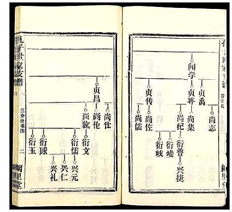 [下载][孔子世家支谱_31卷]湖北.孔子世家支谱_十.pdf