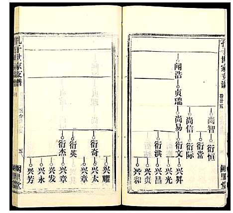 [下载][孔子世家支谱_31卷]湖北.孔子世家支谱_十.pdf