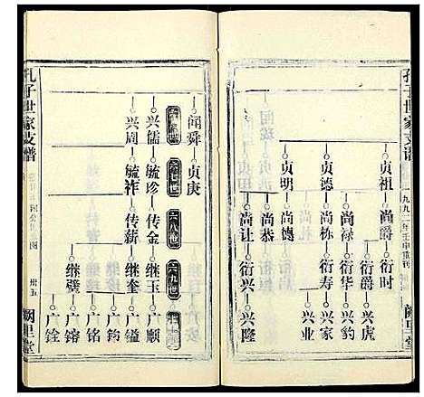 [下载][孔子世家支谱_31卷]湖北.孔子世家支谱_十一.pdf