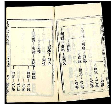 [下载][孔子世家支谱_31卷]湖北.孔子世家支谱_十二.pdf