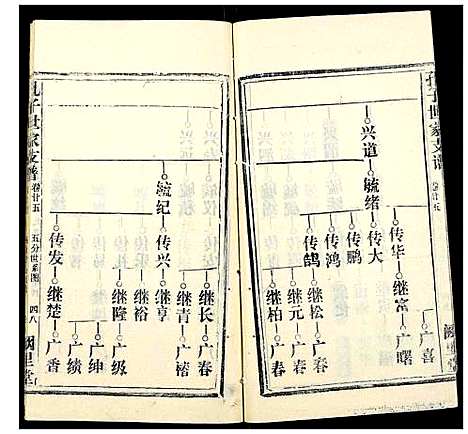 [下载][孔子世家支谱_31卷]湖北.孔子世家支谱_十二.pdf