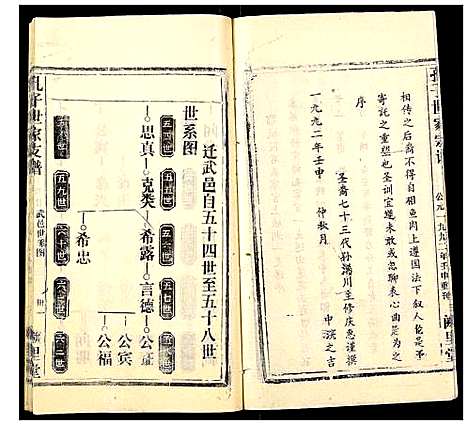 [下载][孔子世家支谱_31卷]湖北.孔子世家支谱_二十八.pdf