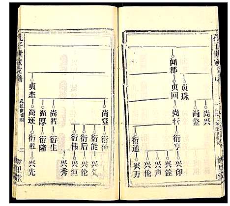 [下载][孔子世家支谱_31卷]湖北.孔子世家支谱_二十八.pdf