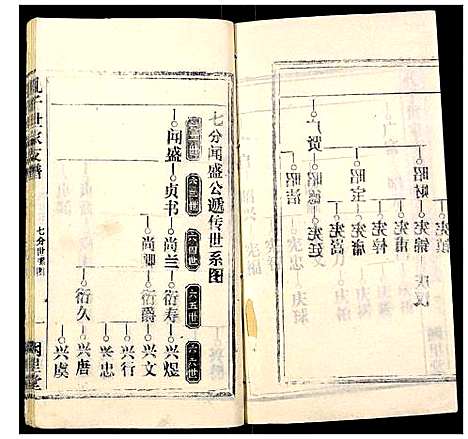 [下载][孔子世家支谱_31卷]湖北.孔子世家支谱_二十九.pdf