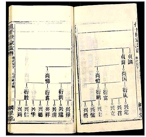 [下载][孔子世家支谱_31卷]湖北.孔子世家支谱_二十九.pdf