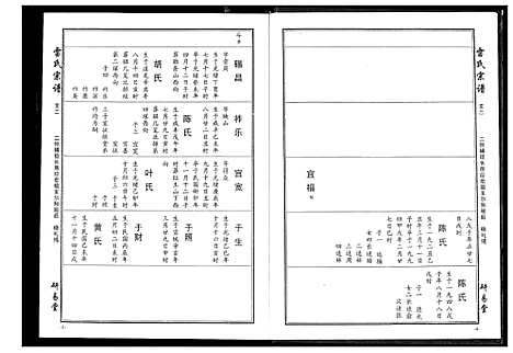 [下载][雷氏宗谱]湖北.雷氏家谱_六.pdf