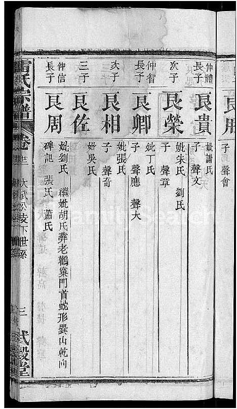 [下载][雷氏宗谱_33卷首6卷_壬申雷氏三修宗谱]湖北.雷氏家谱_十九.pdf