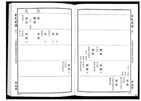 [下载][雷氏宗谱_11卷首1卷]湖北.雷氏家谱_三.pdf