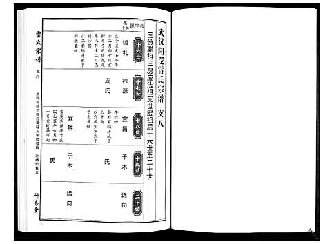 [下载][雷氏宗谱_11卷首1卷]湖北.雷氏家谱_九.pdf