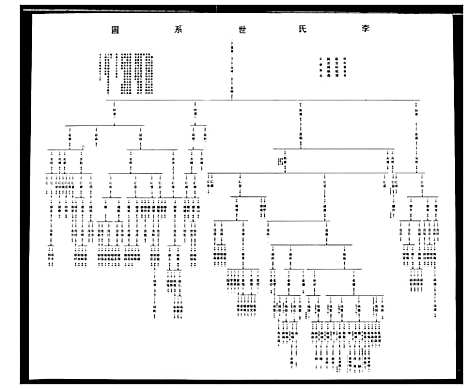 [下载][李氏家乘]湖北.李氏家乘_二.pdf