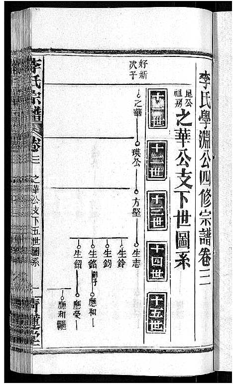 [下载][李氏宗谱_24卷首1卷_李氏智殷公谱_李氏学渊公四修宗谱]湖北.李氏家谱_三.pdf