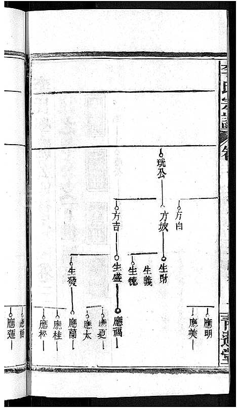 [下载][李氏宗谱_24卷首1卷_李氏智殷公谱_李氏学渊公四修宗谱]湖北.李氏家谱_三.pdf