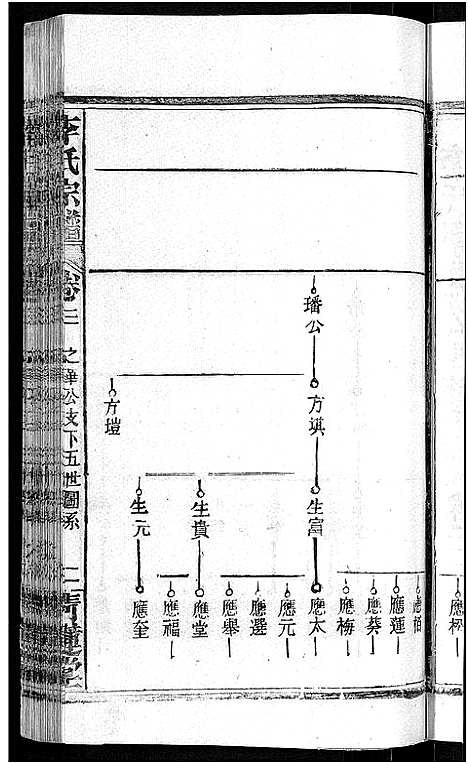 [下载][李氏宗谱_24卷首1卷_李氏智殷公谱_李氏学渊公四修宗谱]湖北.李氏家谱_三.pdf