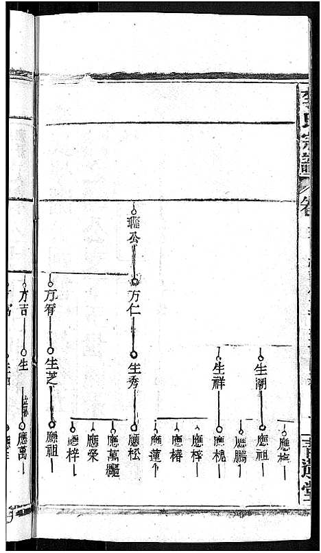 [下载][李氏宗谱_24卷首1卷_李氏智殷公谱_李氏学渊公四修宗谱]湖北.李氏家谱_七.pdf