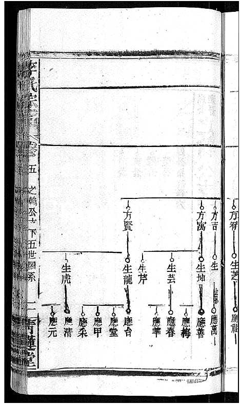 [下载][李氏宗谱_24卷首1卷_李氏智殷公谱_李氏学渊公四修宗谱]湖北.李氏家谱_七.pdf