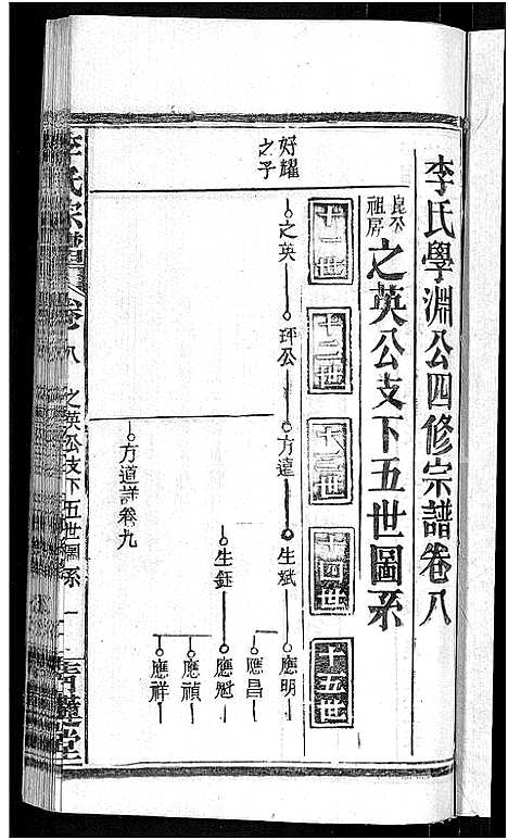 [下载][李氏宗谱_24卷首1卷_李氏智殷公谱_李氏学渊公四修宗谱]湖北.李氏家谱_十一.pdf