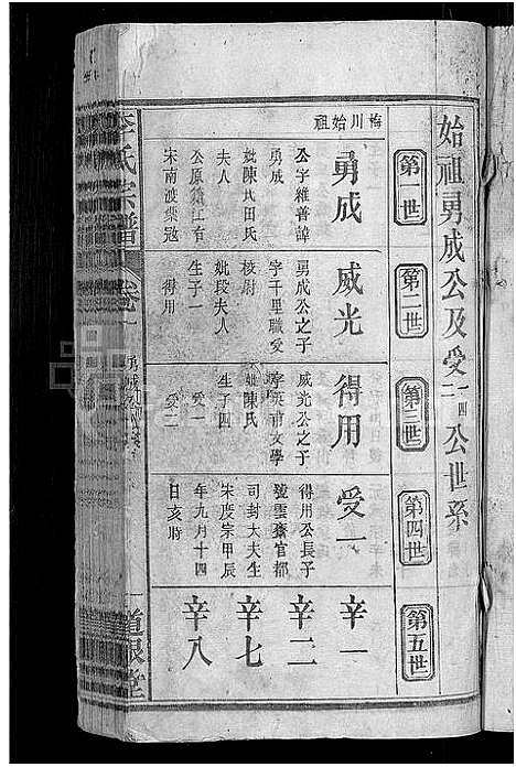 [下载][李氏宗谱_28卷首1卷_梅川李氏勇成户七修宗谱]湖北.李氏家谱_十二.pdf