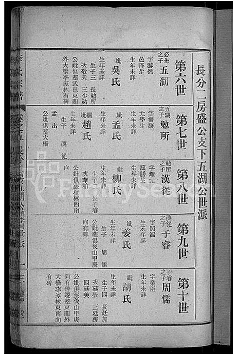 [下载][李氏宗谱_28卷首5卷_寿昌李氏支谱]湖北.李氏家谱_二.pdf