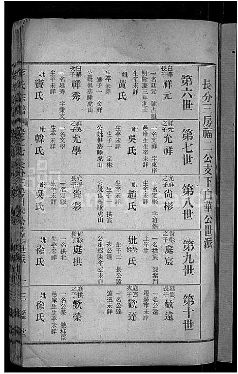 [下载][李氏宗谱_28卷首5卷_寿昌李氏支谱]湖北.李氏家谱_四.pdf