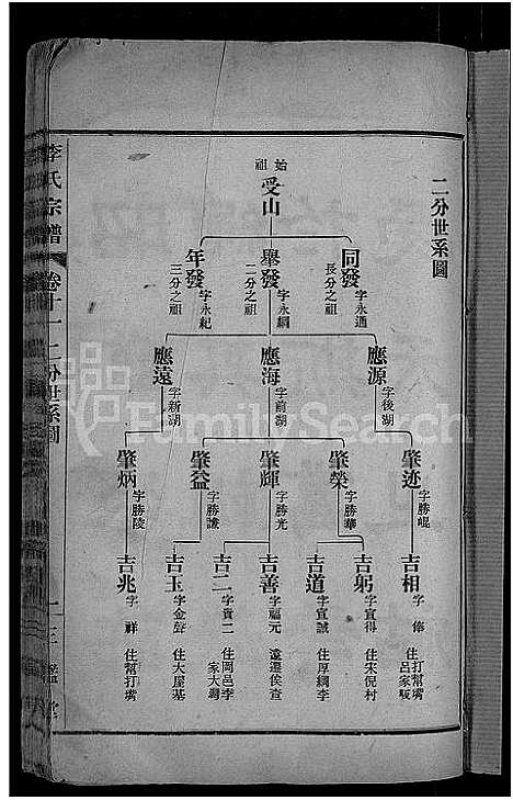 [下载][李氏宗谱_28卷首5卷_寿昌李氏支谱]湖北.李氏家谱_八.pdf