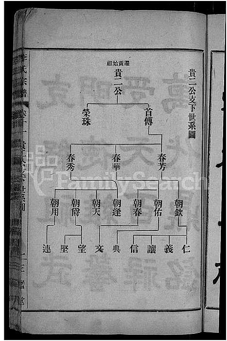 [下载][李氏宗谱_28卷首5卷_寿昌李氏支谱]湖北.李氏家谱_八.pdf