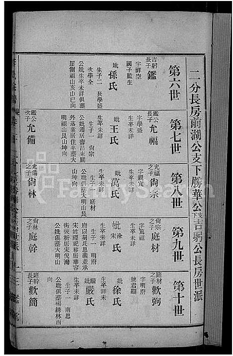 [下载][李氏宗谱_28卷首5卷_寿昌李氏支谱]湖北.李氏家谱_十八.pdf