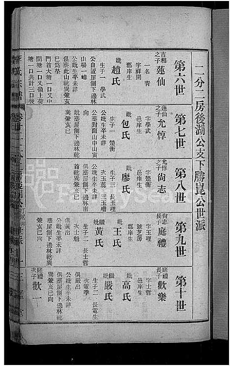 [下载][李氏宗谱_28卷首5卷_寿昌李氏支谱]湖北.李氏家谱_二十.pdf