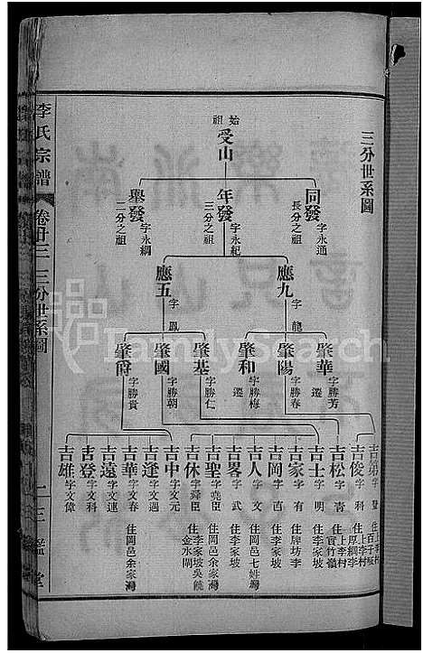 [下载][李氏宗谱_28卷首5卷_寿昌李氏支谱]湖北.李氏家谱_二十一.pdf