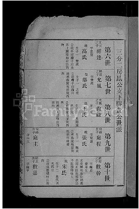 [下载][李氏宗谱_28卷首5卷_寿昌李氏支谱]湖北.李氏家谱_二十七.pdf