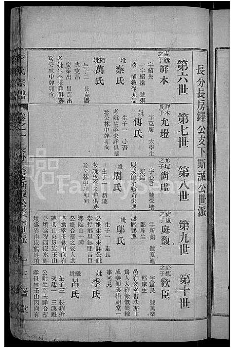 [下载][李氏宗谱_28卷首5卷_寿昌李氏支谱]湖北.李氏家谱_三十.pdf