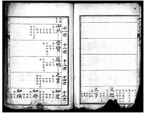 [下载][李氏宗谱_7卷首3卷]湖北.李氏家谱_十.pdf