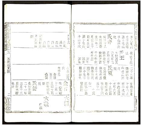 [下载][李氏宗谱_7卷]湖北.李氏家谱_四.pdf