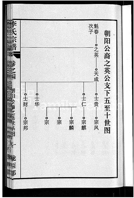 [下载][李氏宗谱_8卷首1卷]湖北.李氏家谱_五.pdf